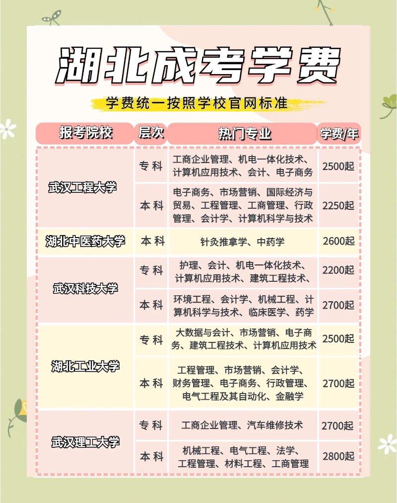 成考学费