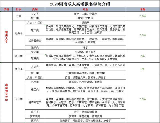 湖南成考报名时间